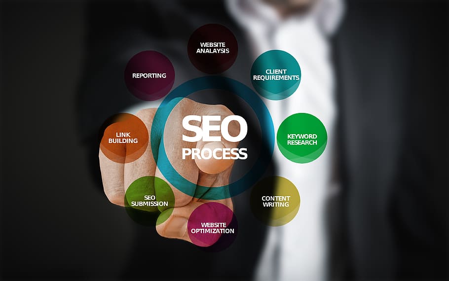 Get SEO Done Right: Gray Line’s Approach to Digital Excellence post thumbnail image