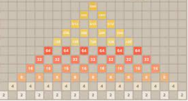 2048 Number Puzzle: The Quest for Numerical Brilliance post thumbnail image