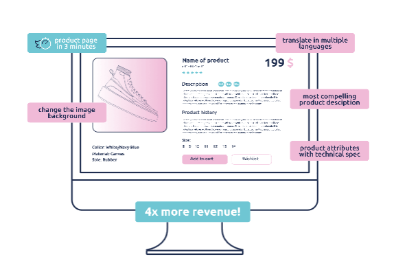 Pim Revolutionized: Descrb.com’s AI Product Description Tool post thumbnail image